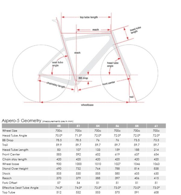 Cervelo Aspero-5 Red AXS 1 Five Black - Image 3